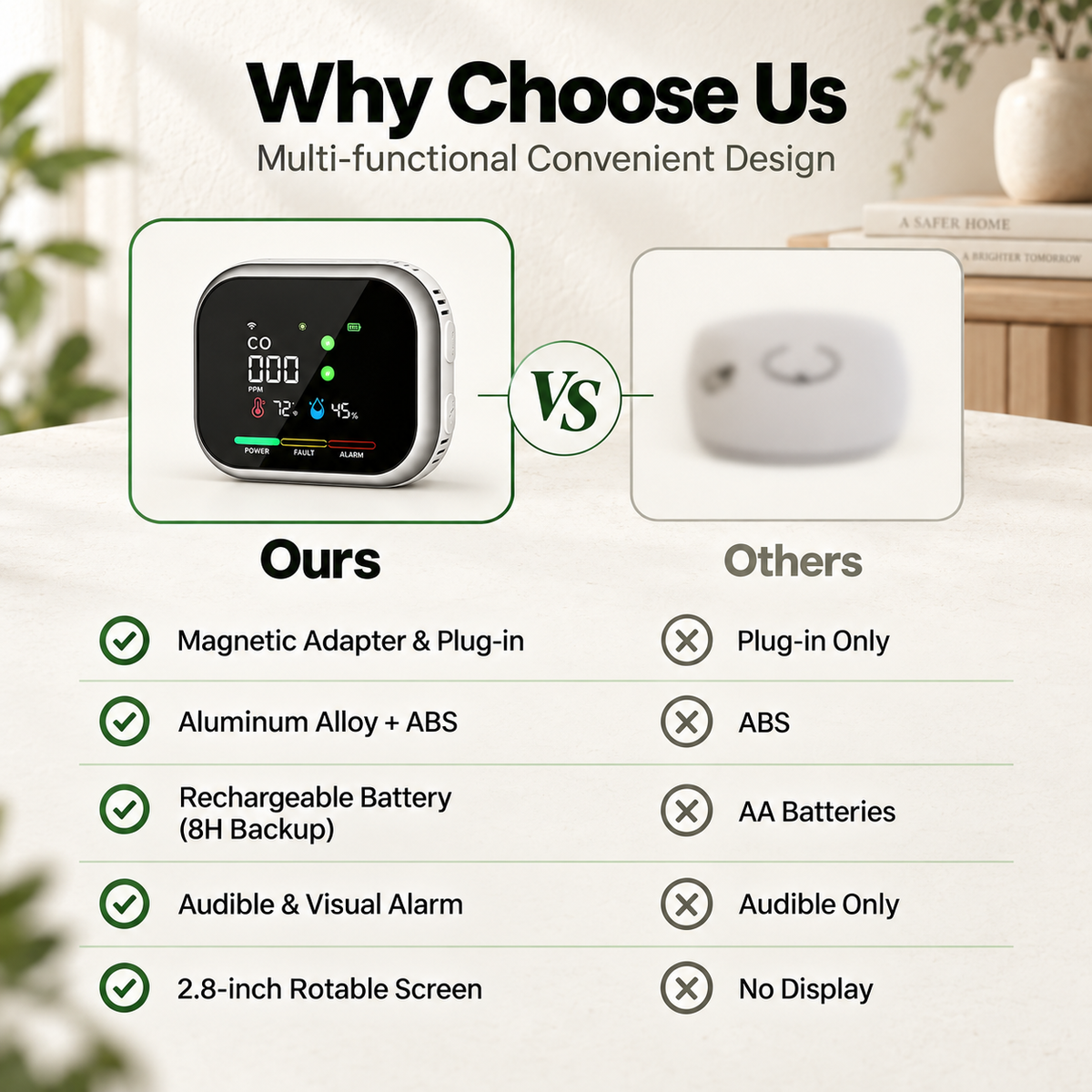 Grevora™ 6-in-1 Smart Home Guardian
